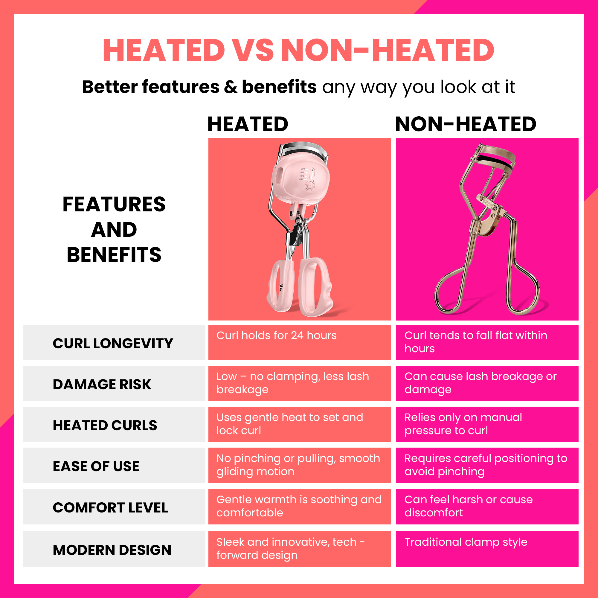 Jia SleekCurl Heated Eyelash Curler in Primrose Pink